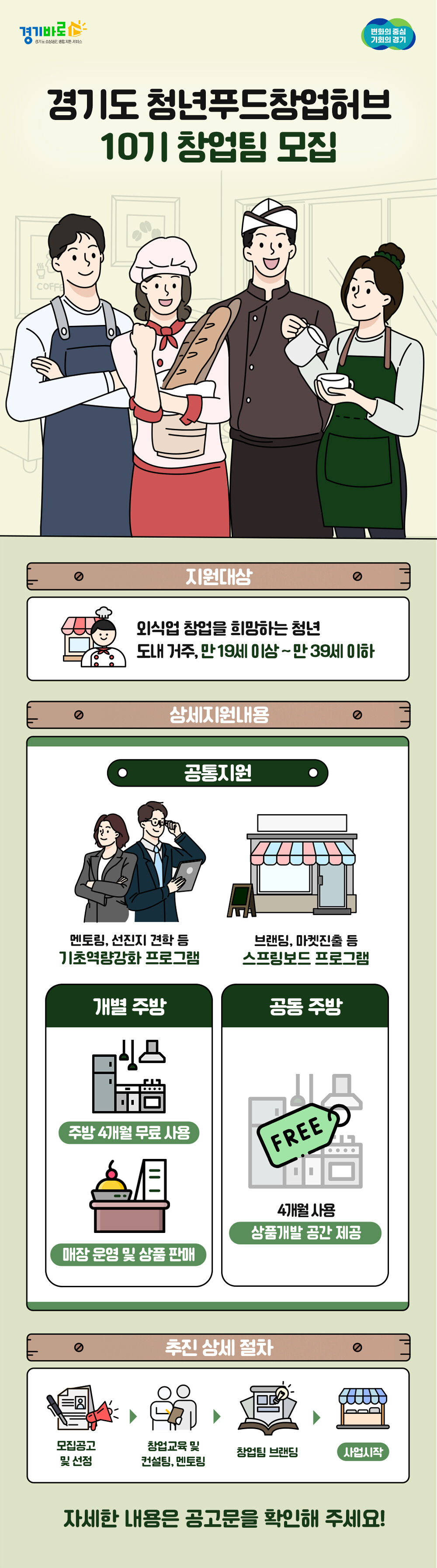 붙임2. ★경기도 청년푸드 창업허브 홍보포스터.jpg