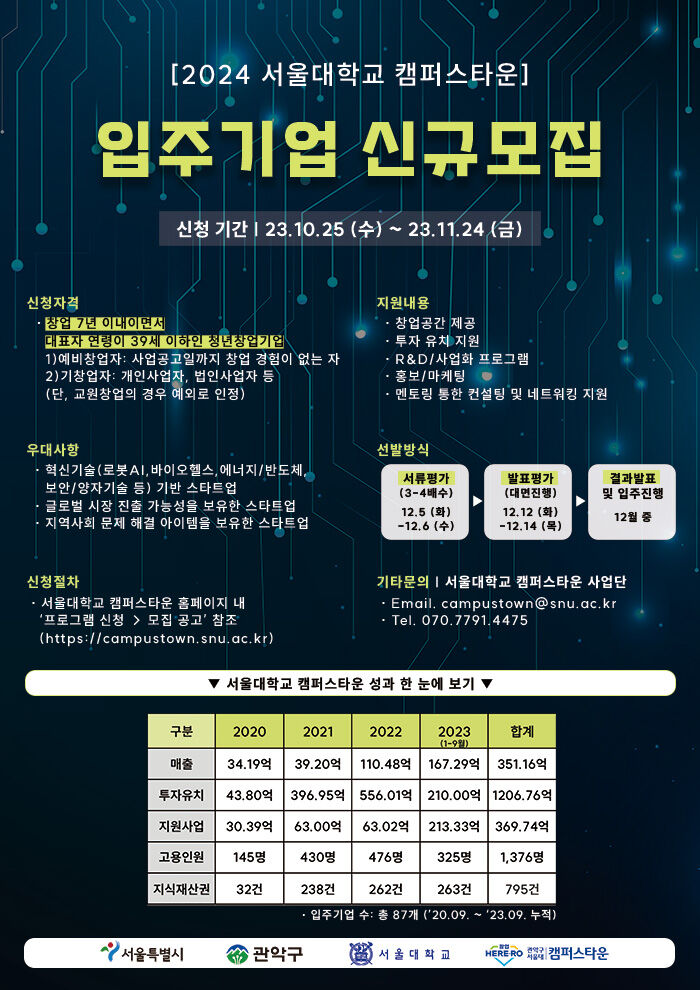 서울대학교 캠퍼스타운 포스터 1113out.jpg